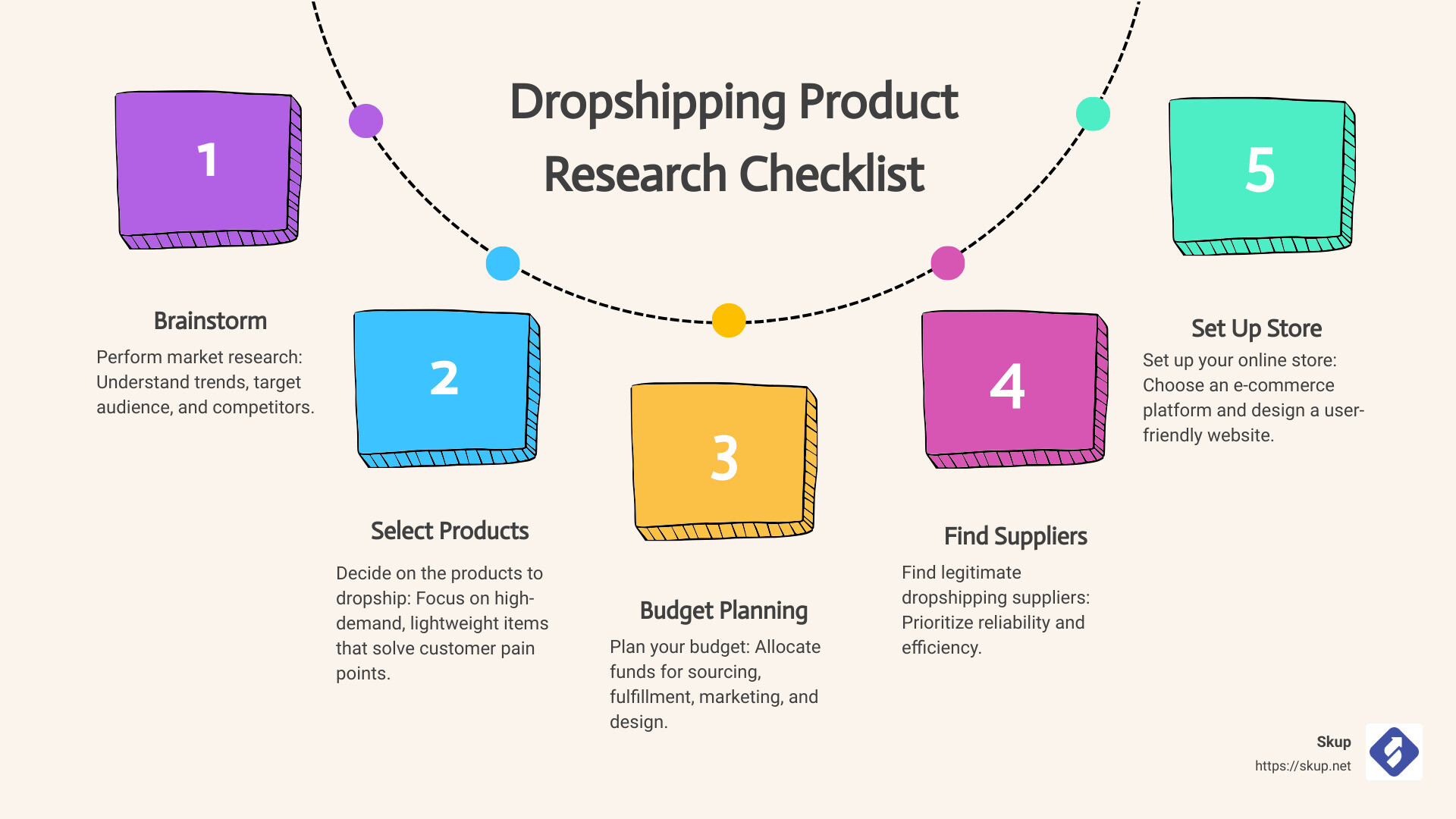 Complete Beginner to Expert Dropshipping Setup Checklist | Step-by-Step Launch Guide